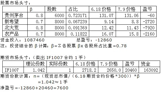 浙商期貨alpha套保.jpg