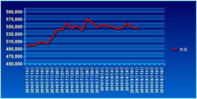 波易基金0811a.jpg