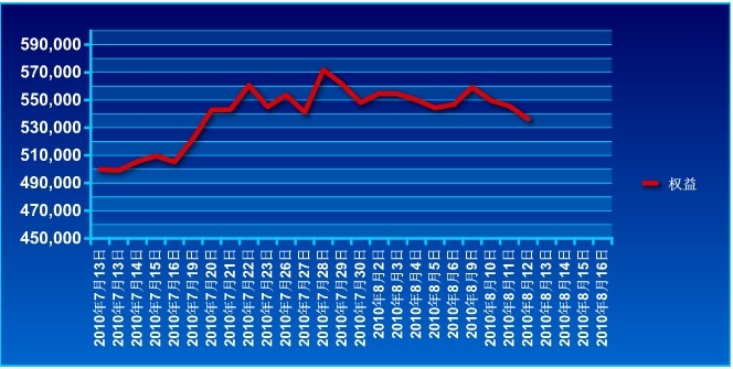 波易基金0812a.jpg