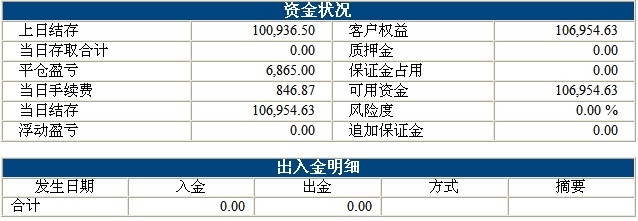 錦宏基金0818b.jpg