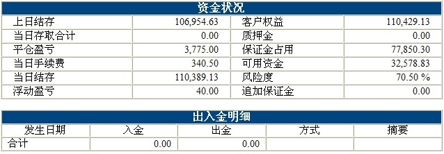 錦宏基金0819b.jpg