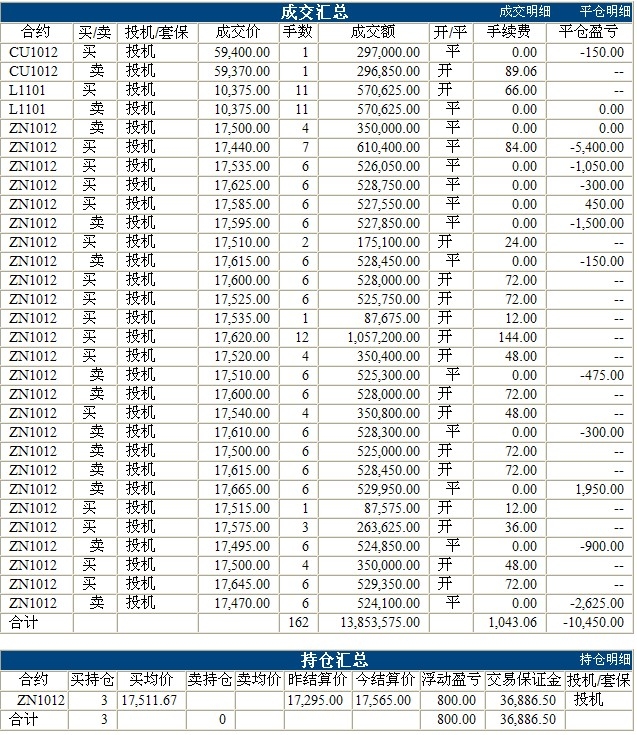 錦宏基金0901c.jpg