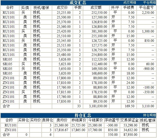 錦宏基金0910c.jpg