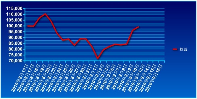 錦宏基金0910a.jpg