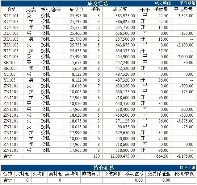 錦宏基金0913c.jpg