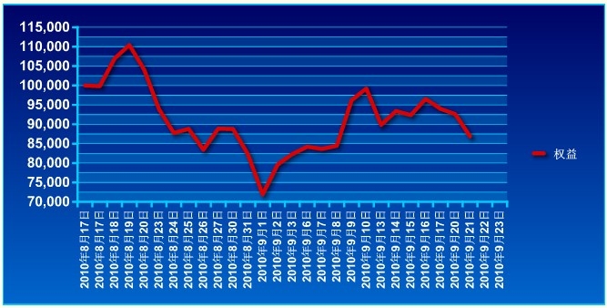 錦宏基金0921a.jpg