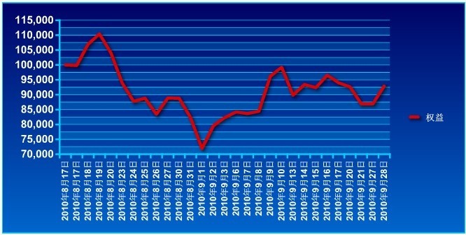 錦宏基金0928a.jpg