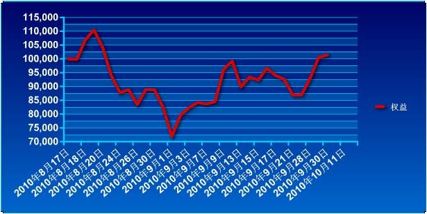 錦宏基金30日.jpg