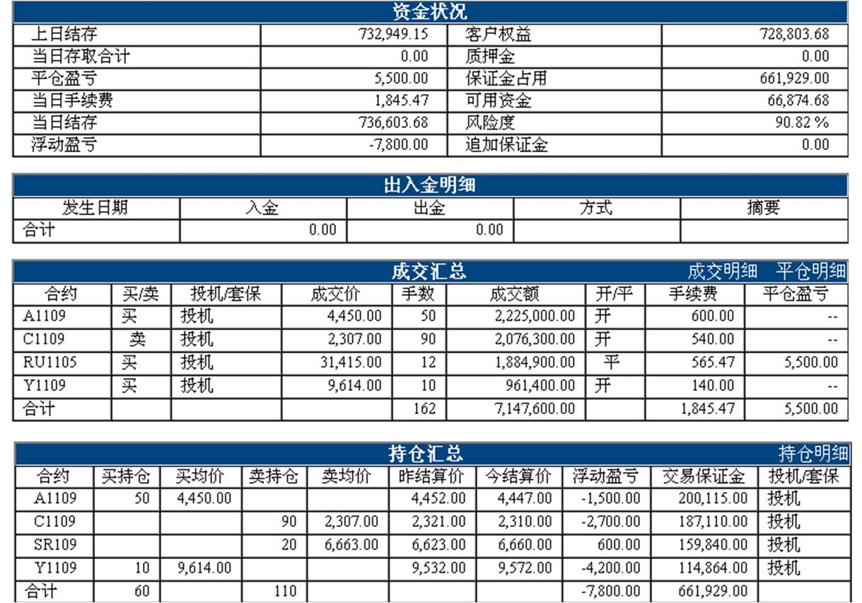 lf1102zhangdan.jpg