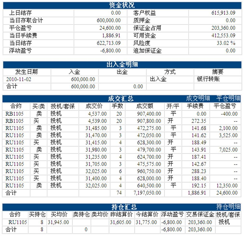 aoxia1102zhangdannew.jpg