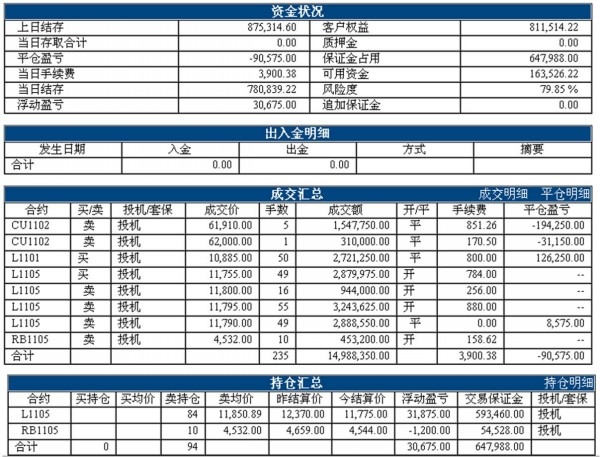 LF1117ZHANGDAN_conew1.jpg