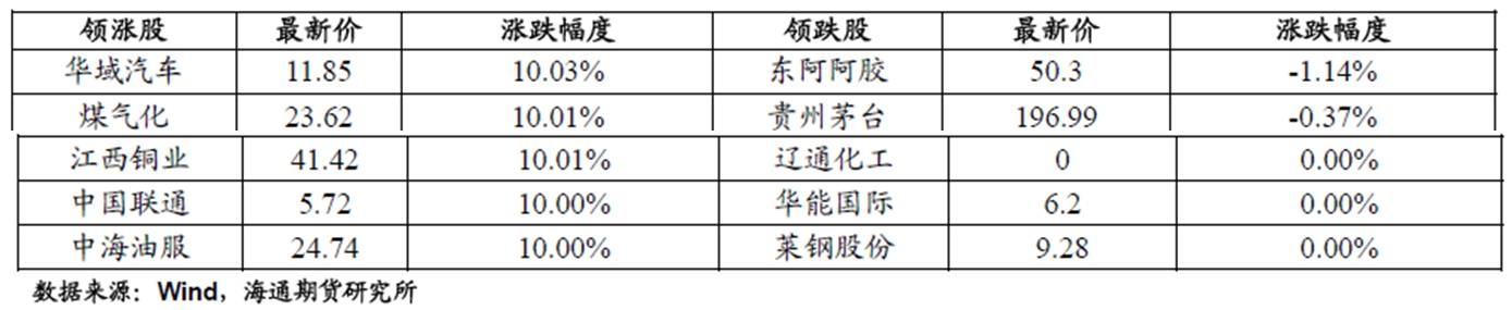 haitong121401.jpg