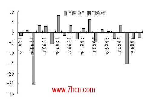 兩會(huì)期間數(shù)據(jù)圖.jpg