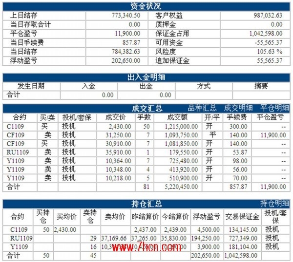 lf0308zhangdan_conew1.jpg