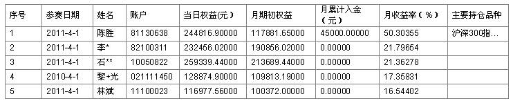 100萬以下月度排名0401.jpg