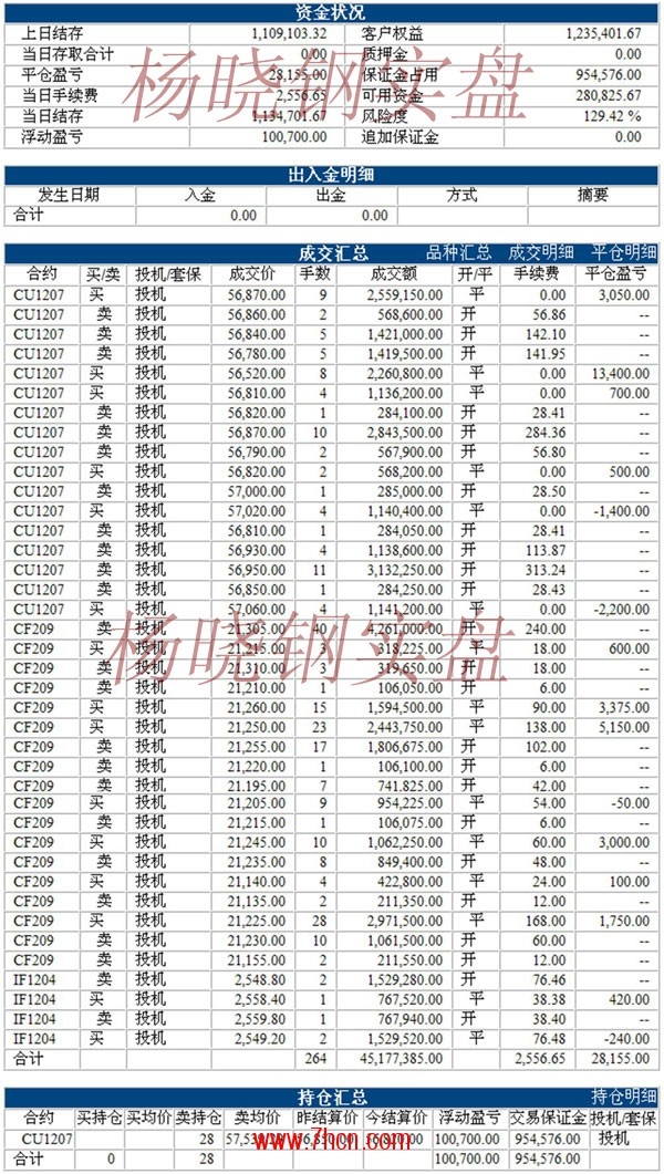 楊曉鋼120417.jpg