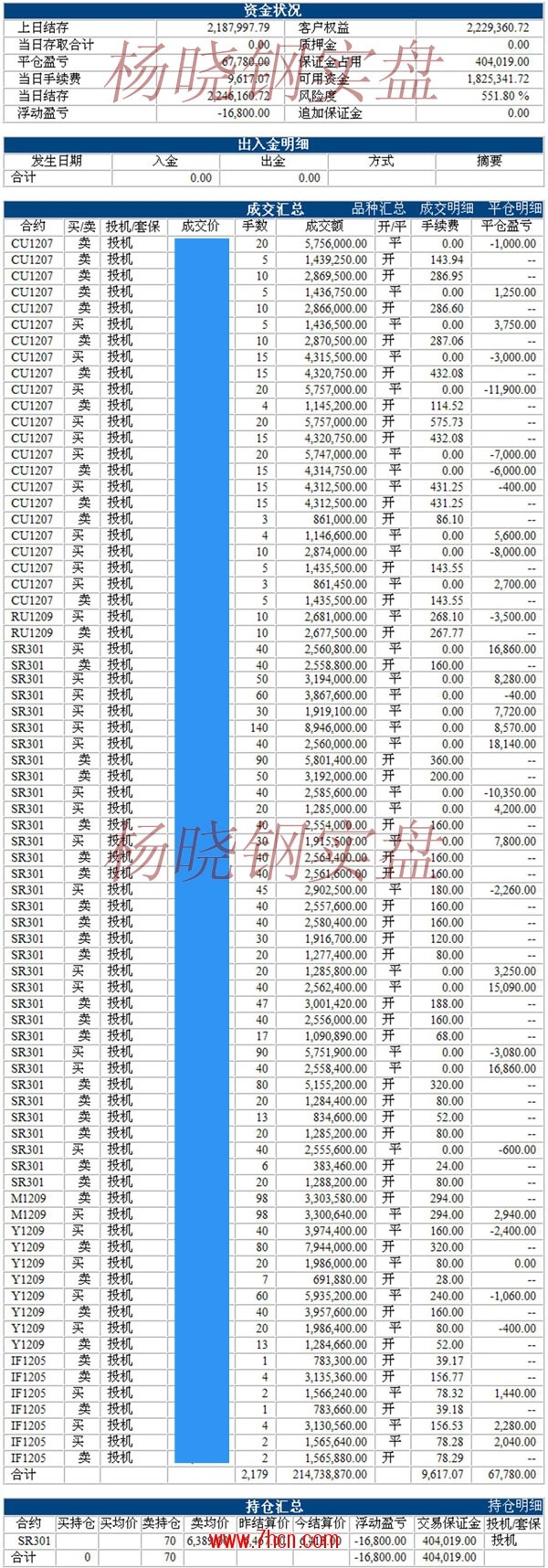 楊曉鋼120424.jpg