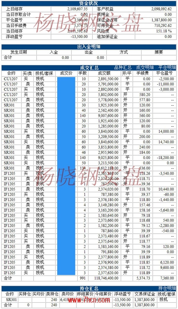 楊曉鋼120426.jpg