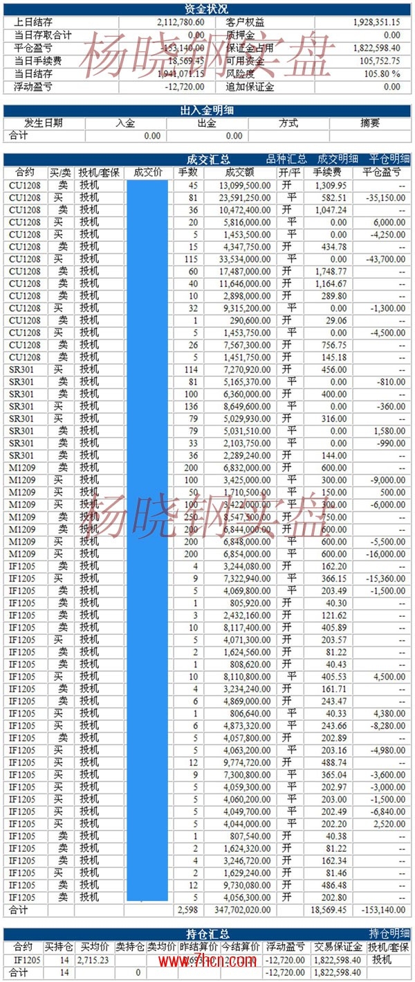 楊曉鋼120504.jpg