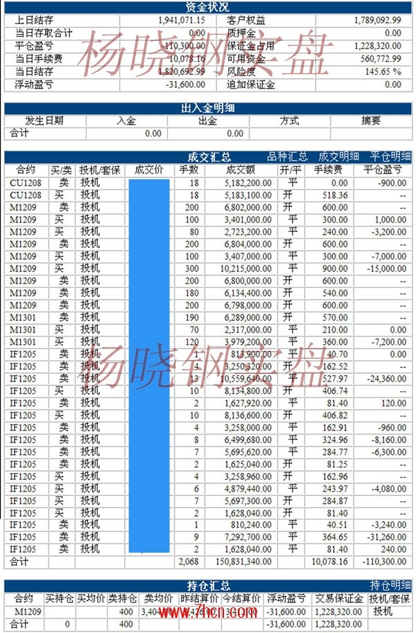 楊曉鋼120507.jpg