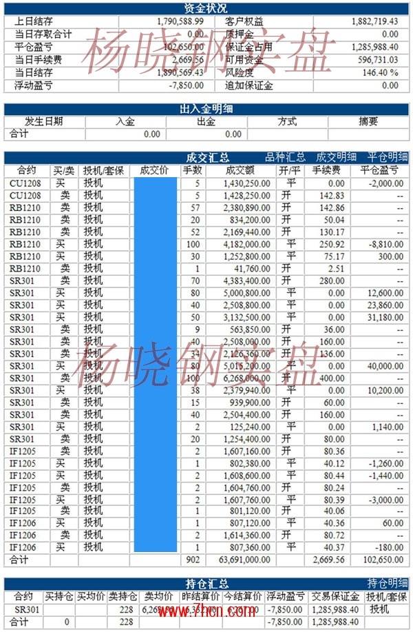 楊曉鋼120509.jpg