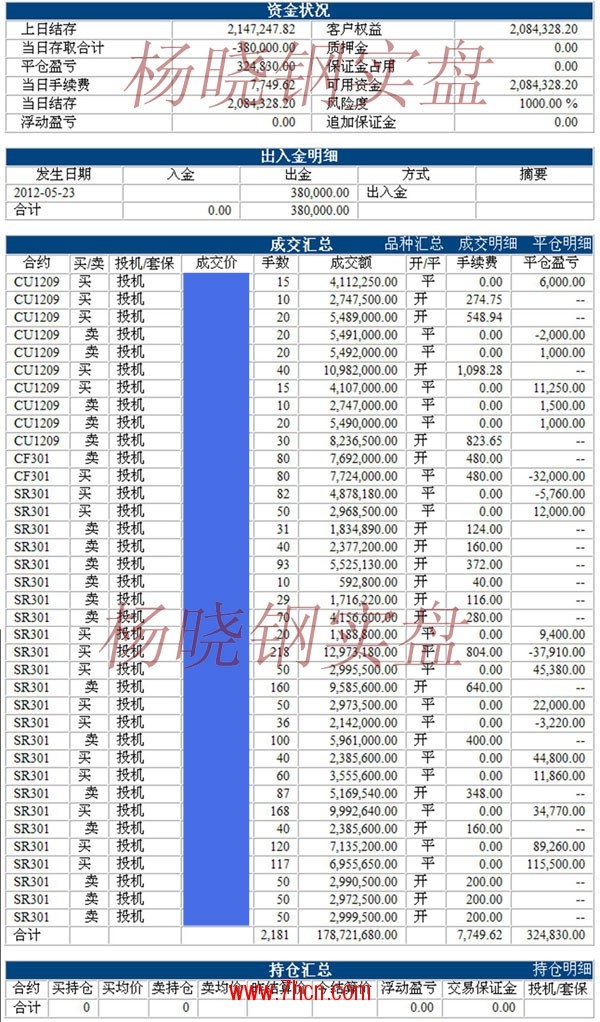 楊曉鋼120523.jpg