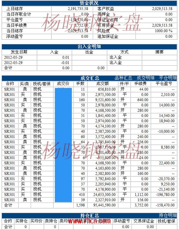 楊曉鋼120529.jpg