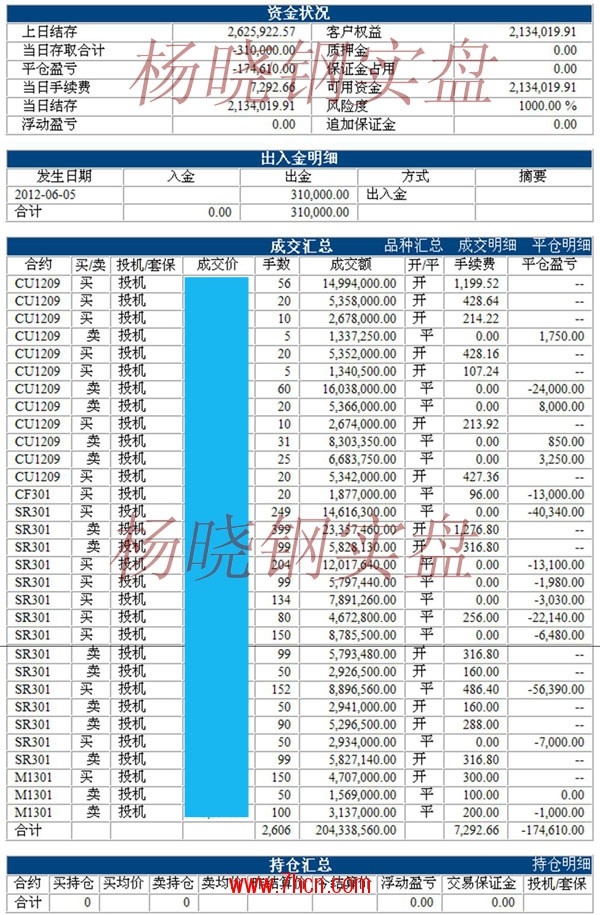 楊曉鋼120605.jpg