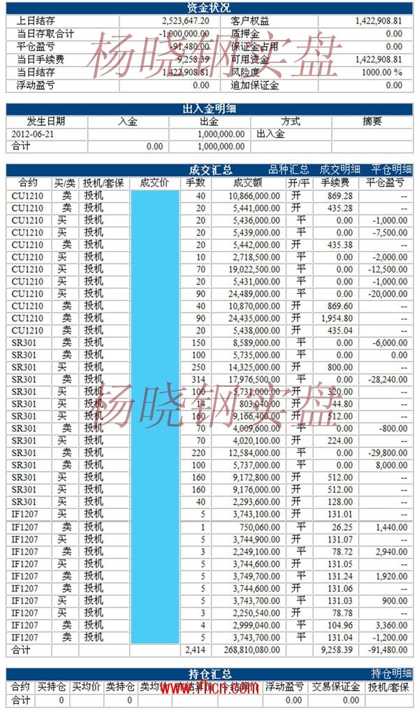 楊曉鋼120621.jpg