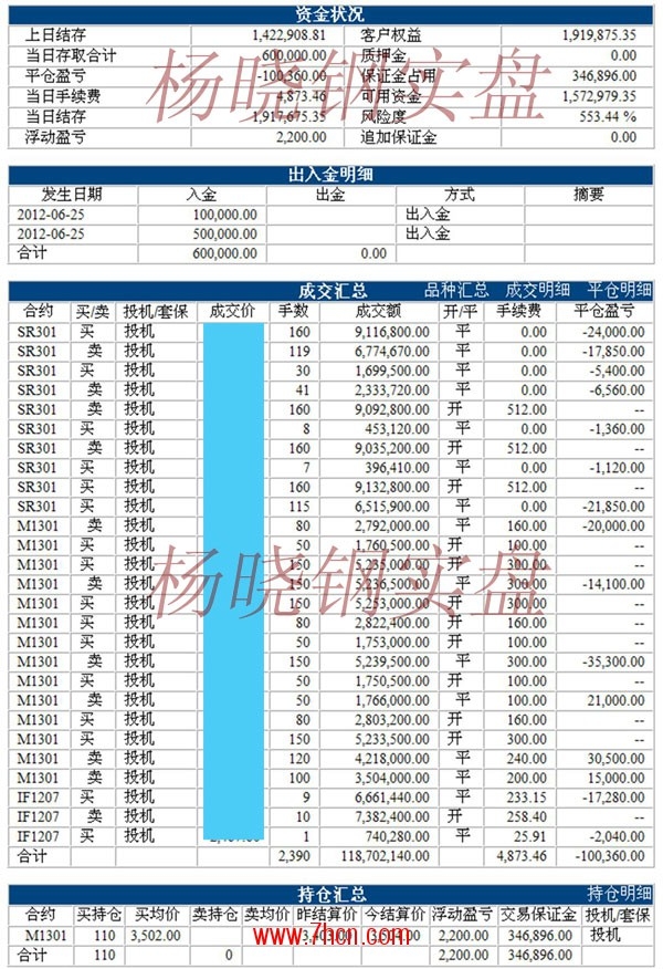 楊曉鋼120625.jpg