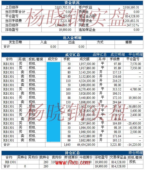 楊曉剛120712.jpg