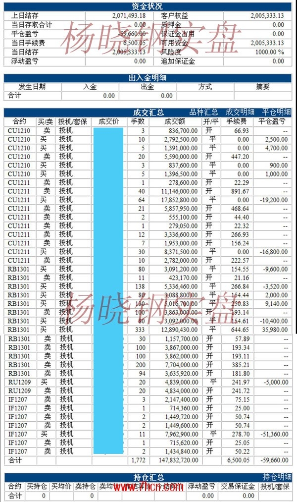 楊曉鋼120718.jpg