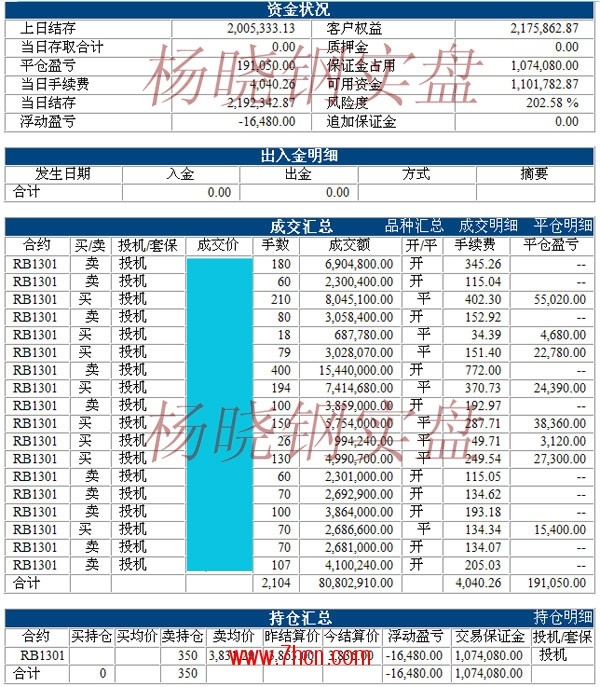 楊曉剛120719.jpg