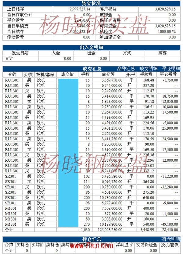 楊曉鋼120727.jpg