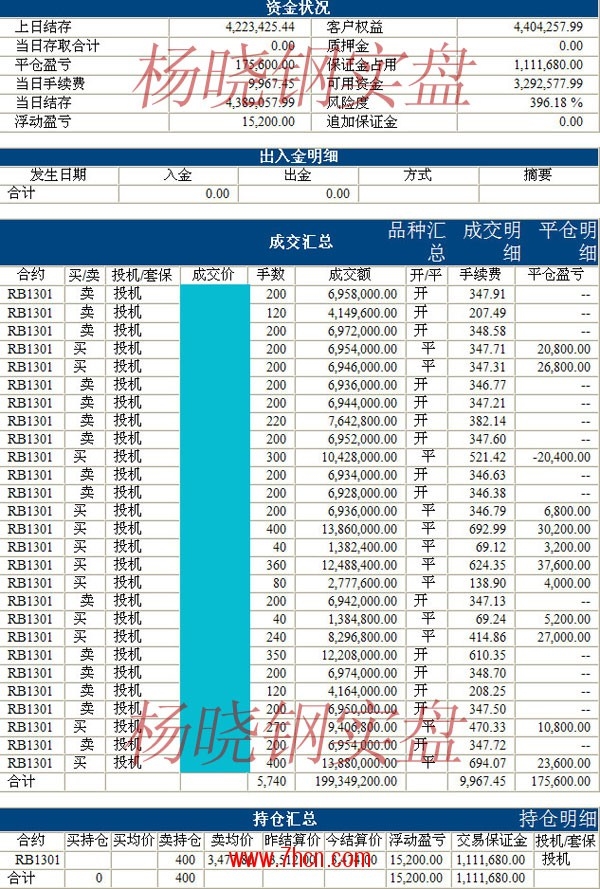 楊曉鋼8月28日賬單.jpg