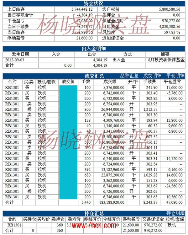 楊曉鋼120903.jpg