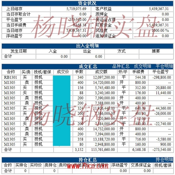 楊曉鋼120914.jpg