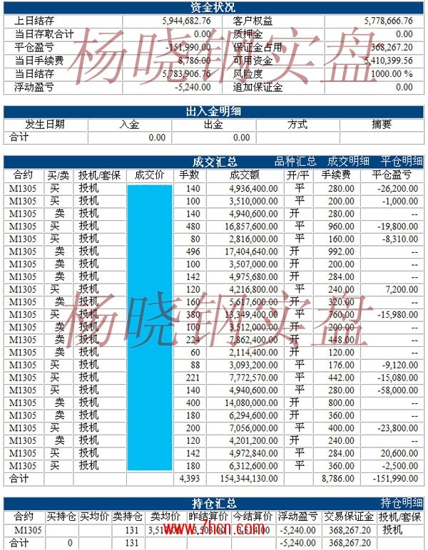 楊曉鋼120919.jpg