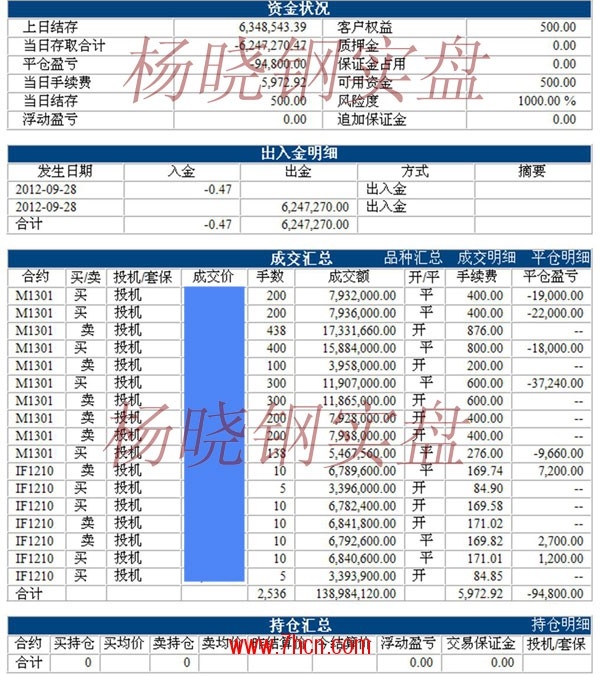 楊曉鋼120928.jpg