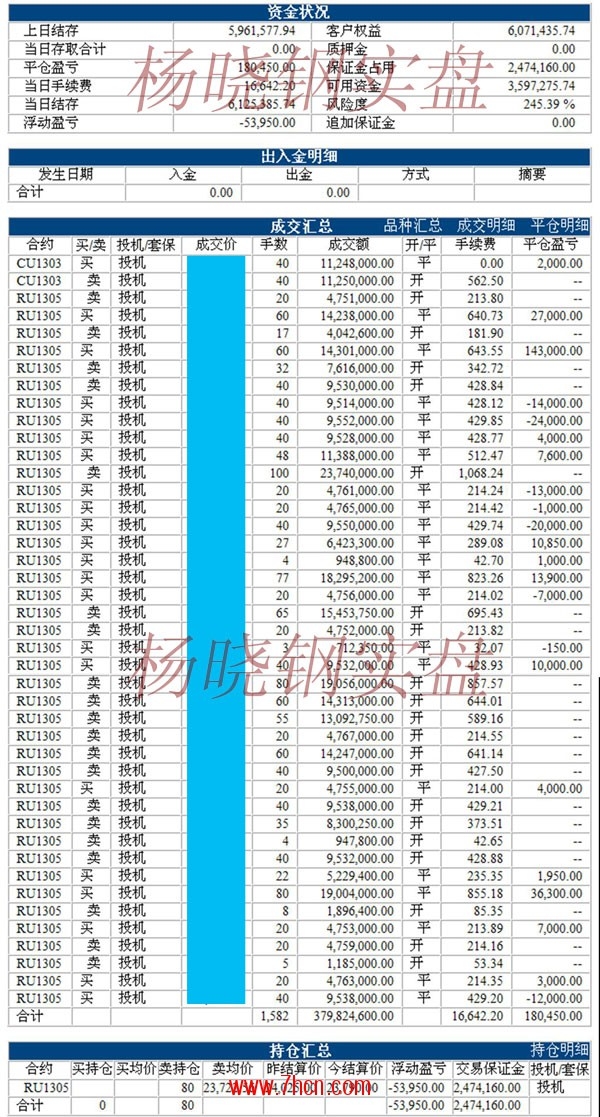 楊曉鋼121128.jpg