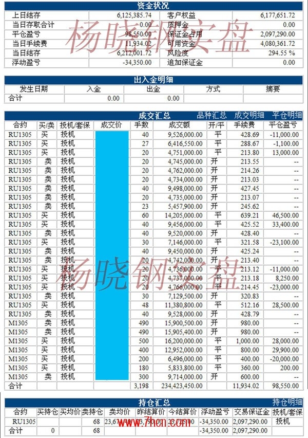 楊曉鋼121129.jpg