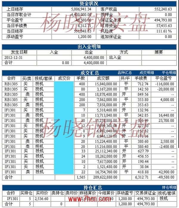 楊曉鋼121231.jpg