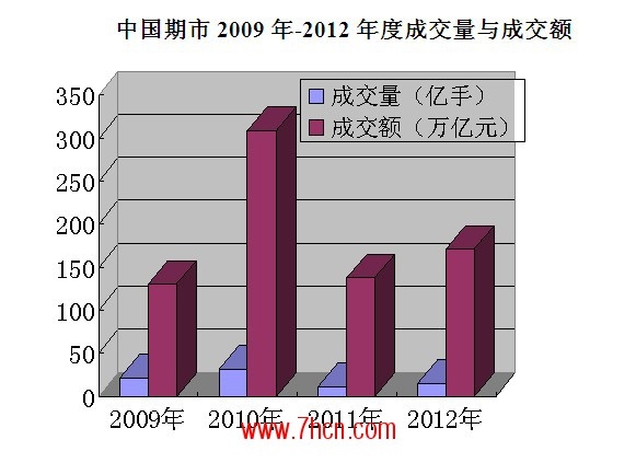 2009年-2012年成交量圖.jpg