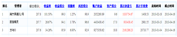 排行榜系統(tǒng)11.png