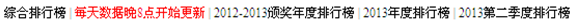 排行榜系統(tǒng)10.png