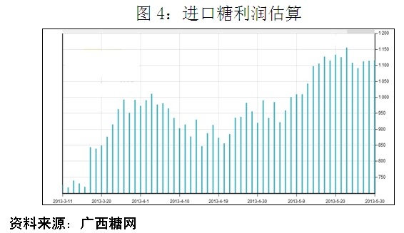 中期糖報(bào)告4.jpg