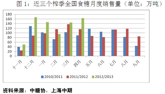 中期糖報(bào)告1.jpg