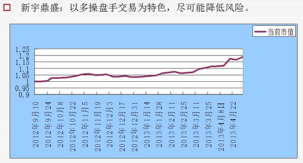 董劍光多操盤手.jpg