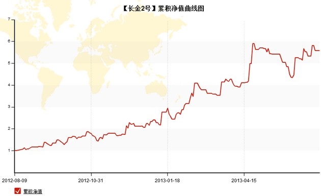 長2凈值曲線.jpg