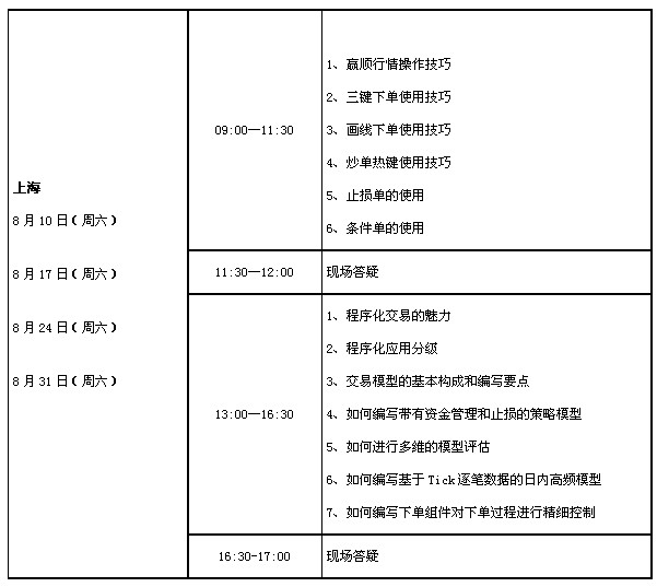 申銀萬國程序化0801.jpg